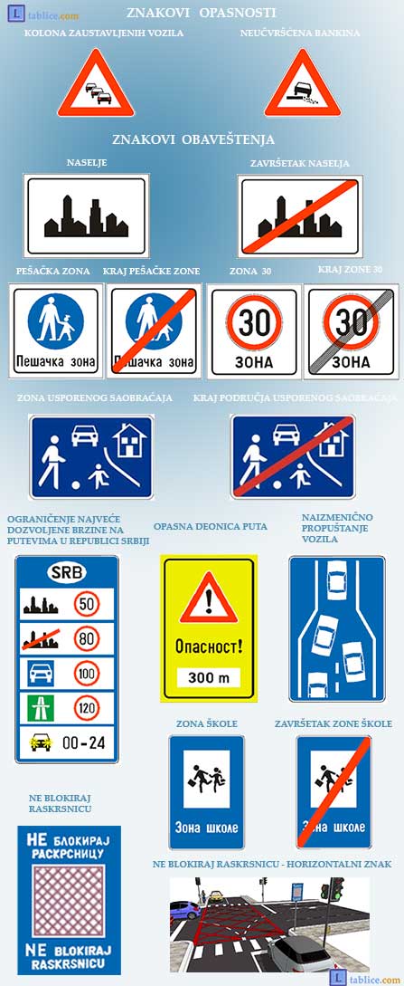novi saobracajni znakovi Srbije