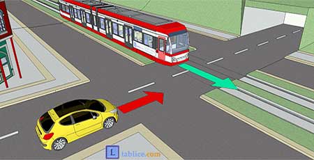raskrsnica - pravilo prvenstva vozila  - izuzeci - tramvaj