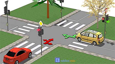 raskrsnica regulisana svetlosnim saobracajnim znakovima - semaforima
