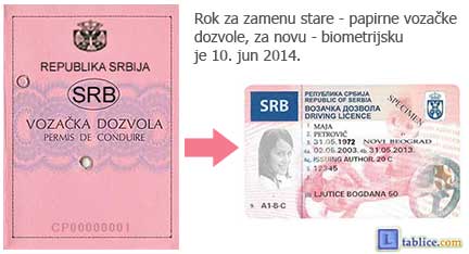 Zamena papirne vozacke dozvole za biometrijsku
