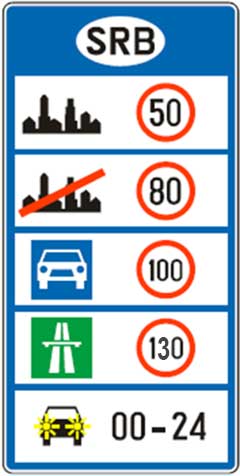 znak ogranicenje brzine na putevima Srbije