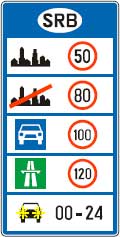 pravila saobracaja - brzina na putevima u Srbiji